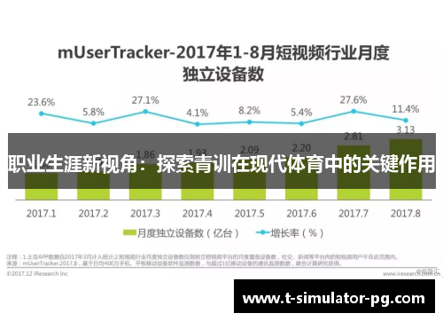 职业生涯新视角：探索青训在现代体育中的关键作用