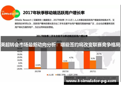 英超转会市场最新动向分析:哪些签约将改变联赛竞争格局 英超转会市场最新动向分析:哪些签约将改变联赛竞争格局