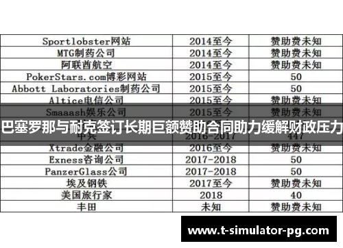 巴塞罗那与耐克签订长期巨额赞助合同助力缓解财政压力 巴塞罗那与耐克签订长期巨额赞助合同助力缓解财政压力